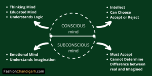 Conscious-Sub-Conscious-Mind-Infographics