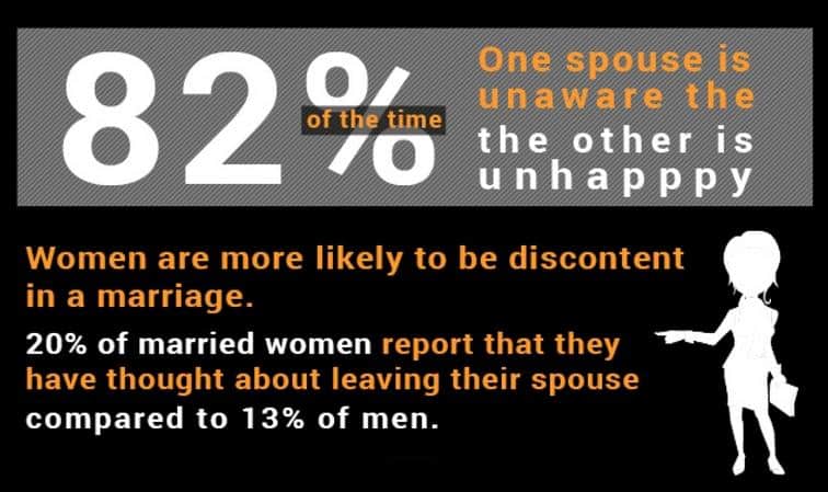 Discontentment_in_Marriage_Data
